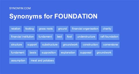 synonym for philanthropy|antonyms for philanthropy.